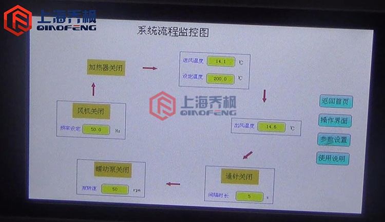 實(shí)驗(yàn)型噴霧干燥機(jī)(噴霧干燥器)的特點(diǎn)及操作說明