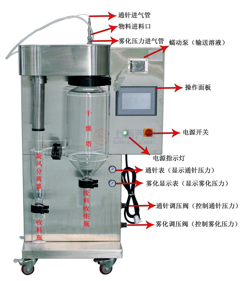 噴霧干燥機使用說明書