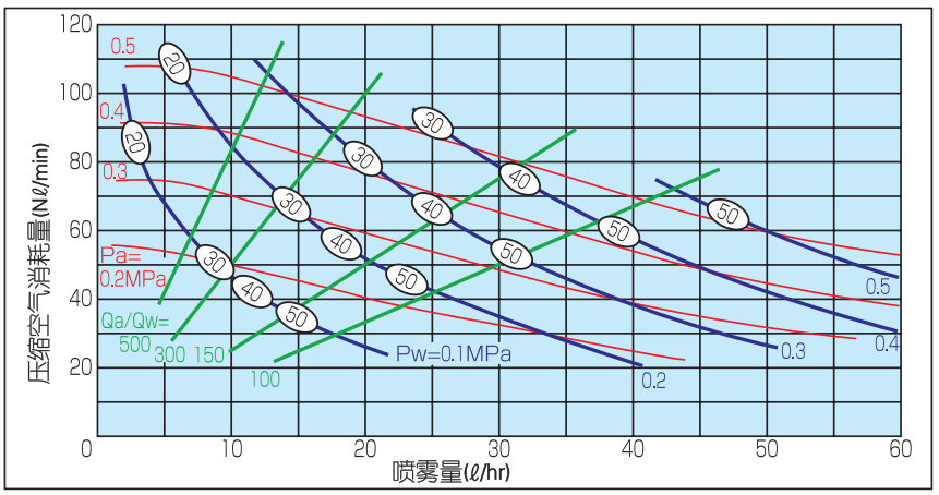 氣流式 超細粉末噴霧干燥機