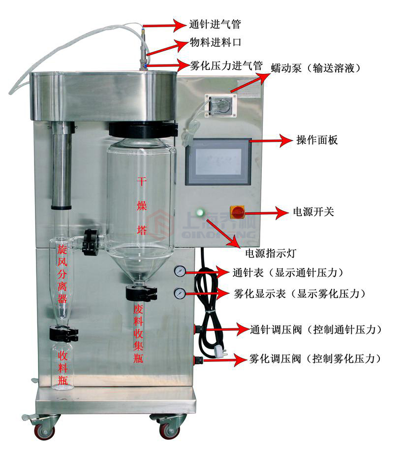 小型噴霧干燥機的使用操作教程及技巧